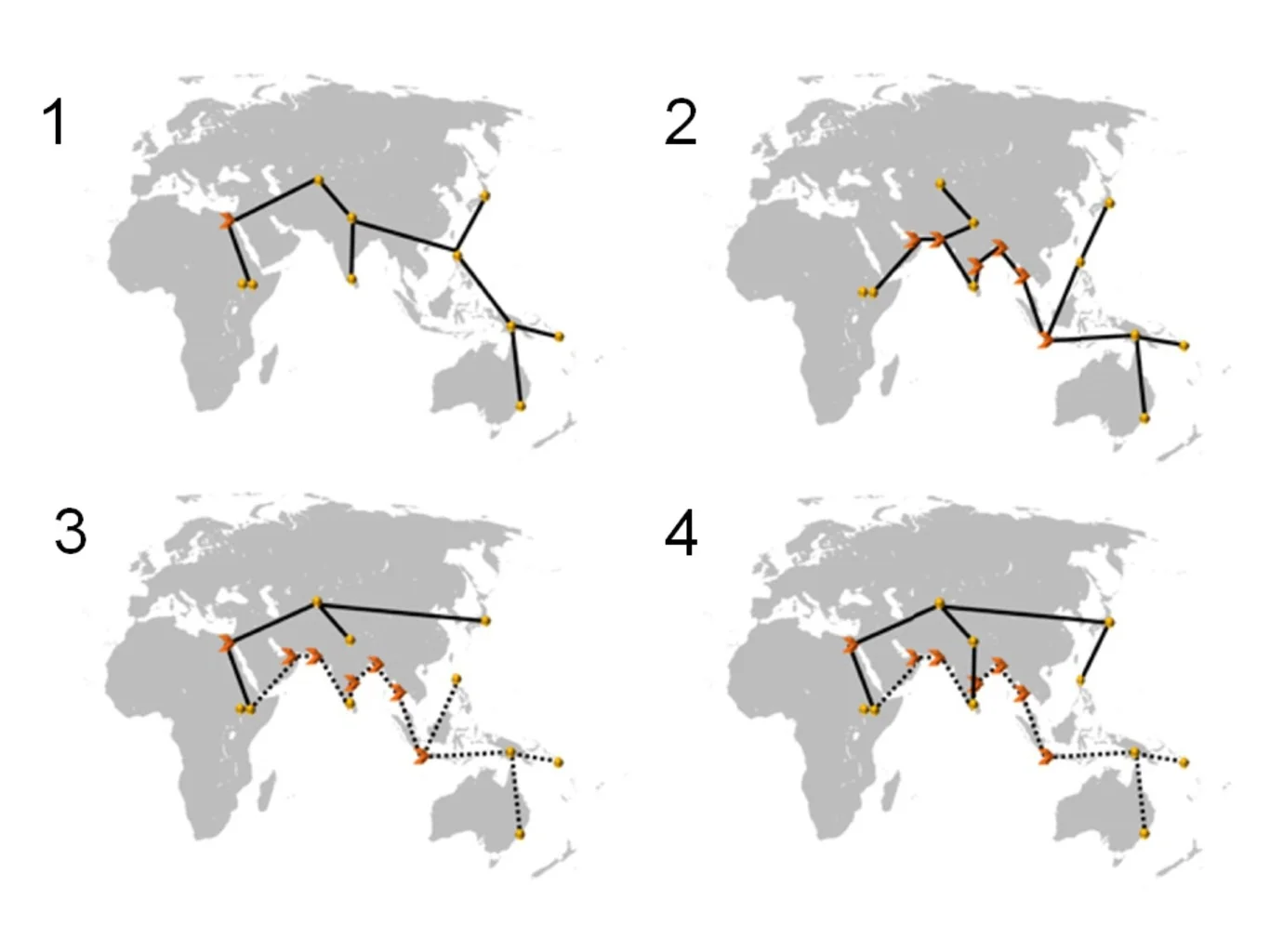 The four models charted. Reyes-Centeno/PNAS 2014
