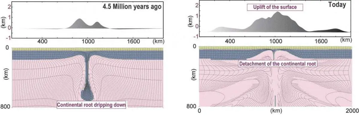 geophysicists uncover new evidence for an alternative style of plate tectonics