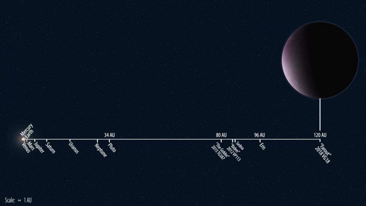 discovered: the most-distant solar system object ever observed