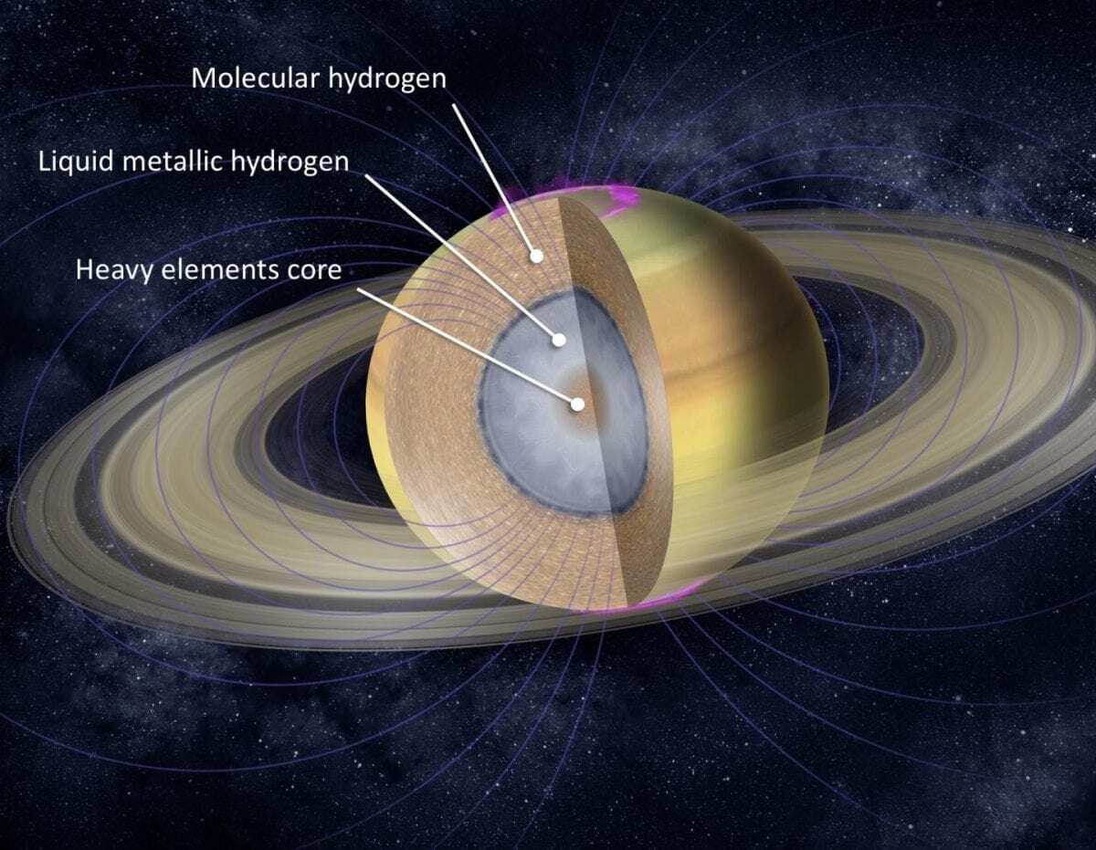 saturn hasn’t always had rings
