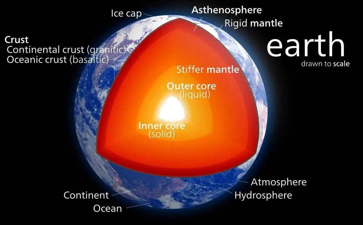 Earth's deep mantle flows dynamically HeritageDaily Archaeology News