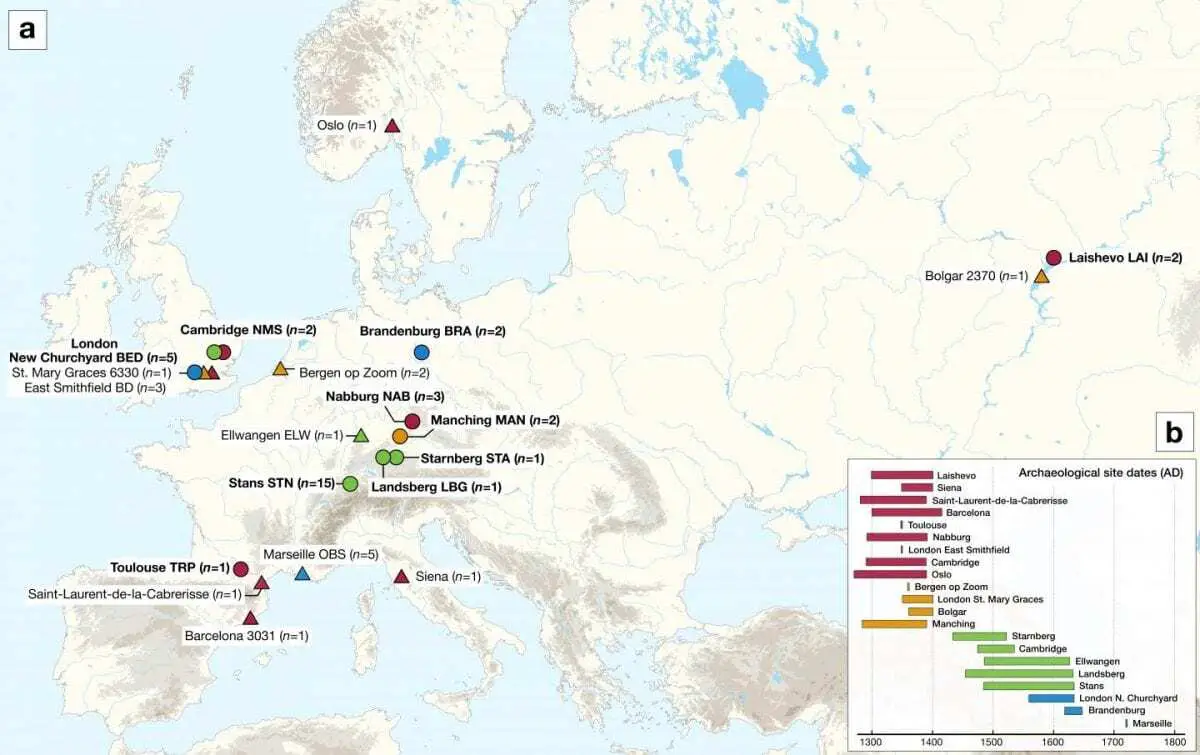 ancient genomes provide insight into the genetic history of the second plague pandemic