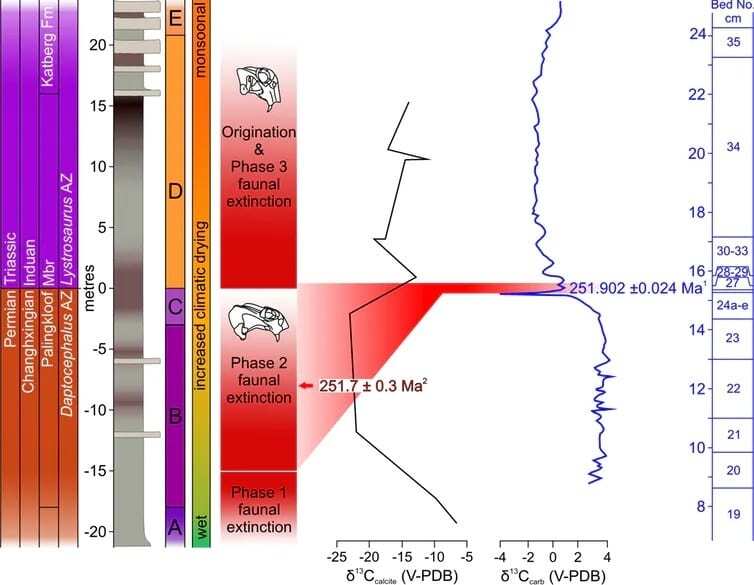 new analysis sheds important light on an ancient mass extinction event