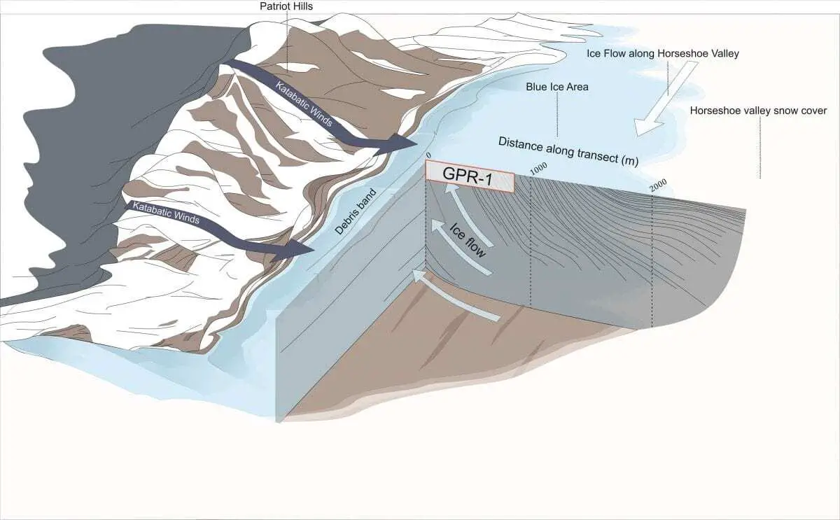 extreme sea-level rise 130,000 years ago