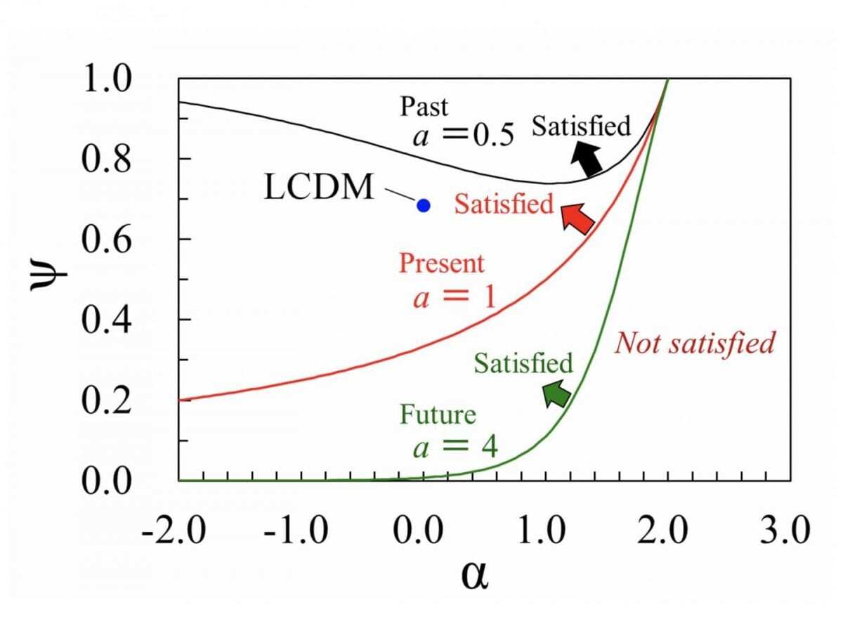 holographic cosmological model and thermodynamics on the horizon of the universe
