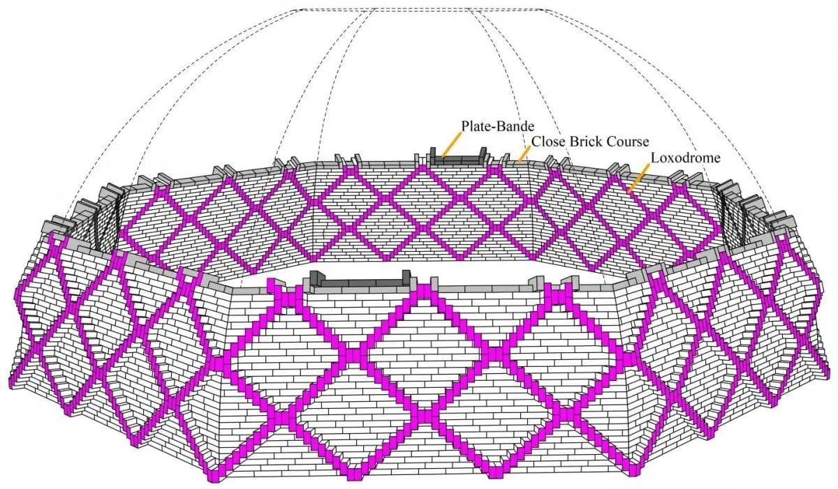 engineers discover the secret of italian renaissance domes