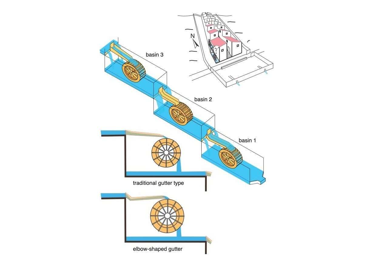 the unique hydraulics in the barbegal water mills, the world’s first industrial plant